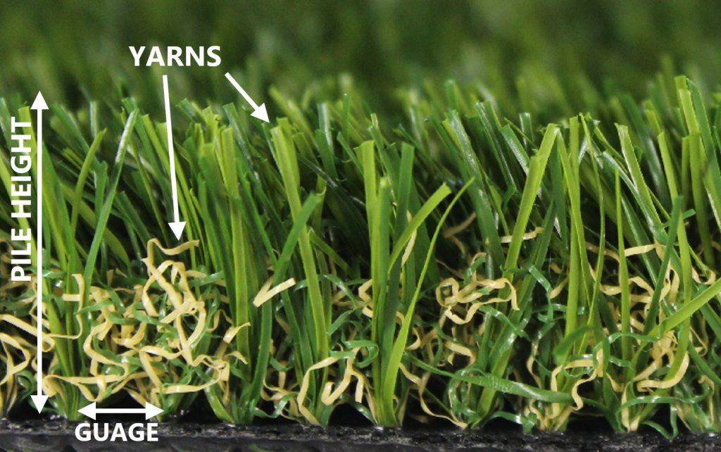 what is synthetic grass